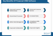 Best CRM For Financial Services: Enhancing Customer Relationships