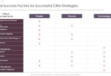 CRM System Pricing: Factors, Models, And Strategies