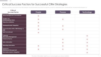 CRM System Pricing: Factors, Models, And Strategies
