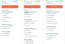 HubSpot CRM Pricing: Unveiling Costs, Factors, And Strategies